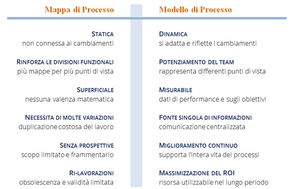 Soluzioni_Modellare i processi_02