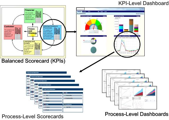 Soluzioni_Performance_Management