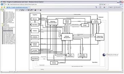 Prodotti_Soluzioni_SixSigma_05