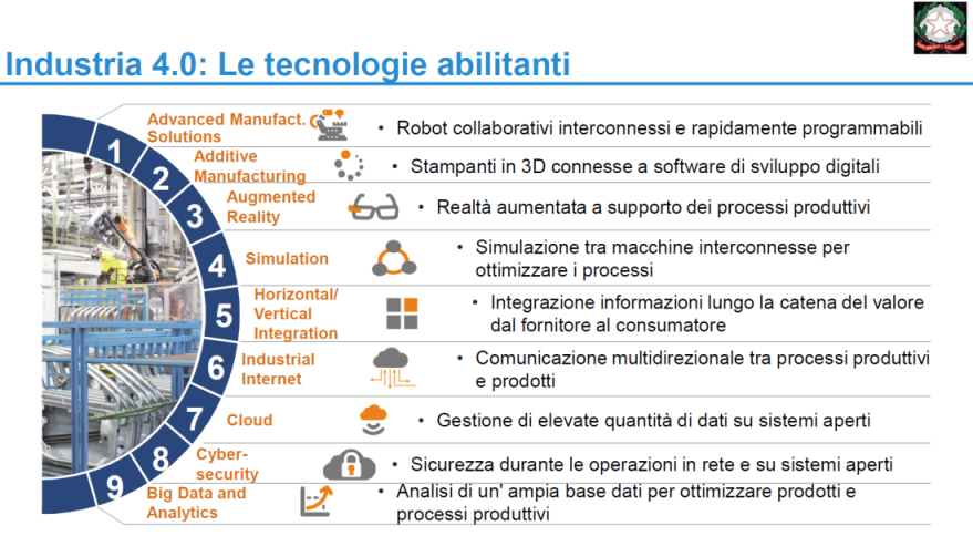 Tecnologie_abilitanti_Industria_4.0